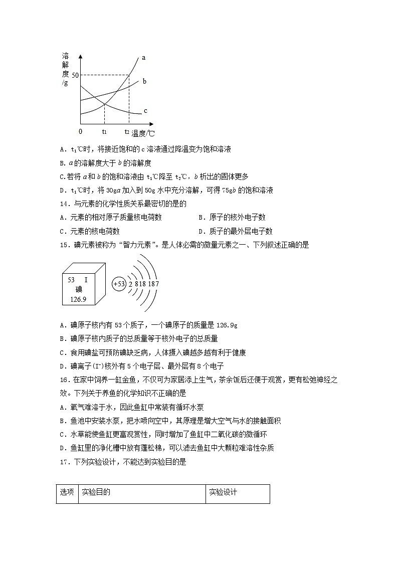 2023年山东省临沂市蒙阴县中考一模化学试题03