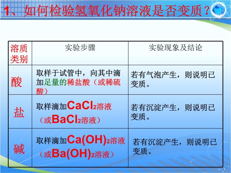 2023年中考化学专题复习---物质的变质课件PPT07