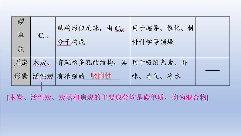2023年中考化学一轮复习精品课件第02讲 碳和碳的氧化物 (含答案)第3页