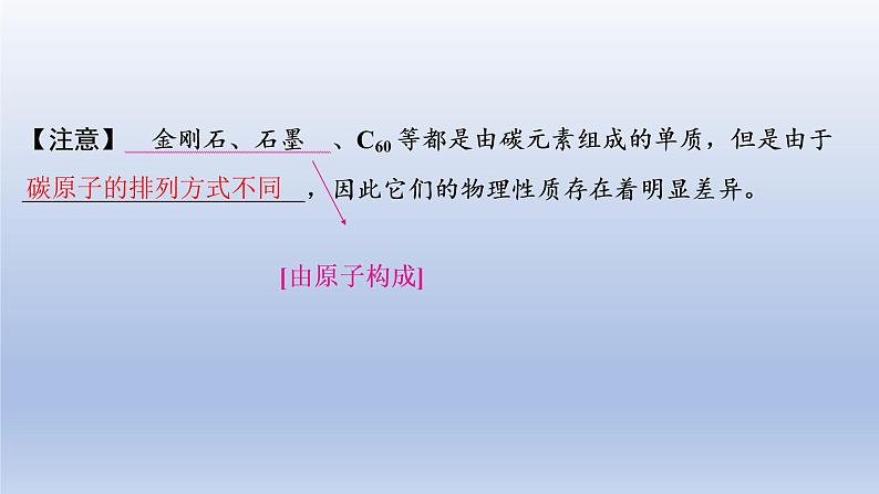2023年中考化学一轮复习精品课件第02讲 碳和碳的氧化物 (含答案)第4页