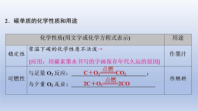 2023年中考化学一轮复习精品课件第02讲 碳和碳的氧化物 (含答案)第5页