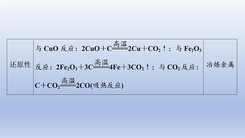2023年中考化学一轮复习精品课件第02讲 碳和碳的氧化物 (含答案)第6页