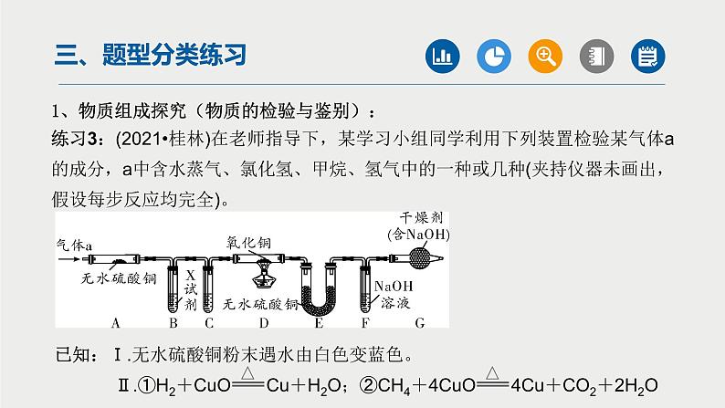 中考化学二轮复习重难点突破课件专题09实验探究题(第2课时) (含答案)第8页
