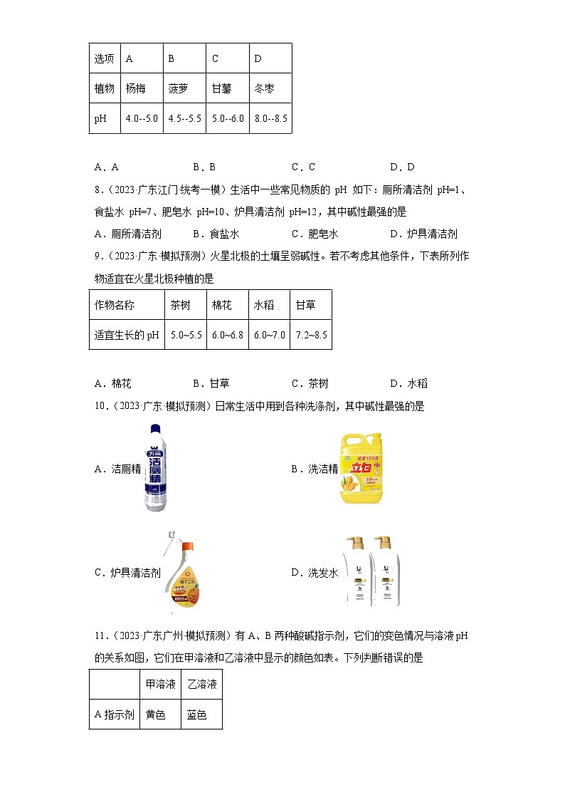 备考2023年中考化学知识点模拟新题专项练习(广东专用)-33溶液的酸碱性和pH第2页