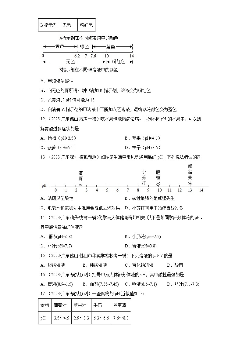备考2023年中考化学知识点模拟新题专项练习(广东专用)-33溶液的酸碱性和pH第3页