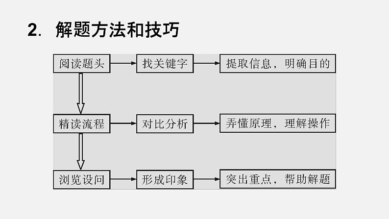 中考化学二轮复习中考秘籍课件第05讲 中考化学流程图题的解法与技巧 (含答案)第6页