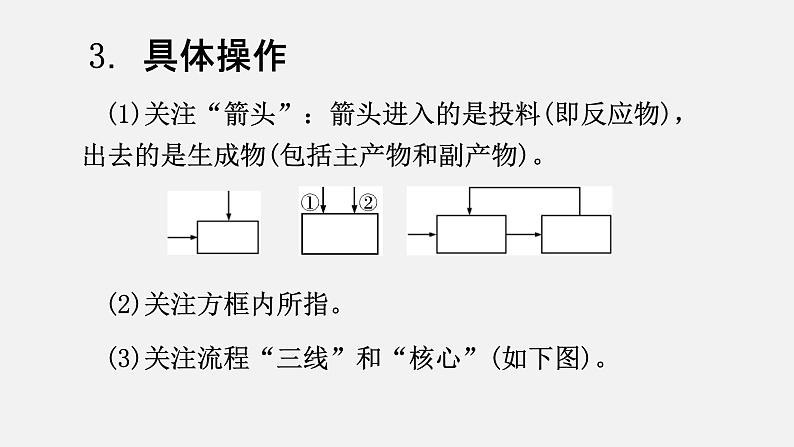 中考化学二轮复习中考秘籍课件第05讲 中考化学流程图题的解法与技巧 (含答案)第7页