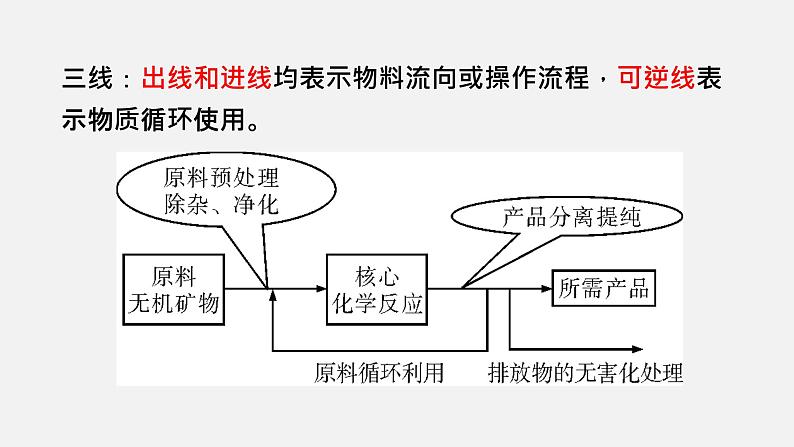 中考化学二轮复习中考秘籍课件第05讲 中考化学流程图题的解法与技巧 (含答案)第8页