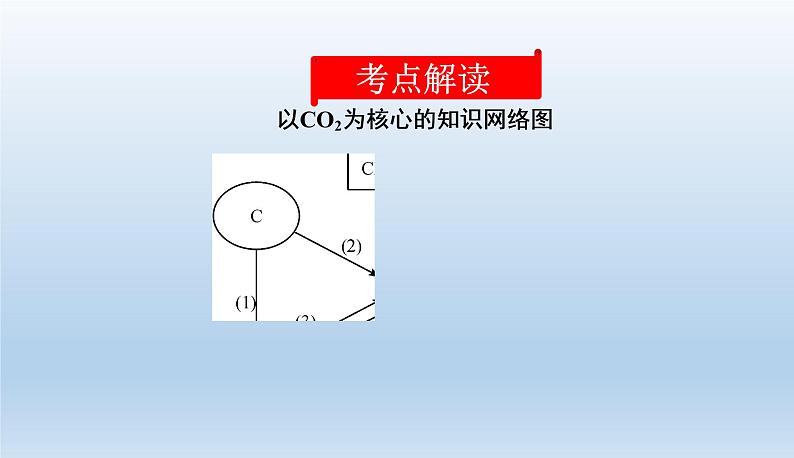 中考化学一轮复习考点讲练课件 碳和碳的氧化物 (含答案)第2页