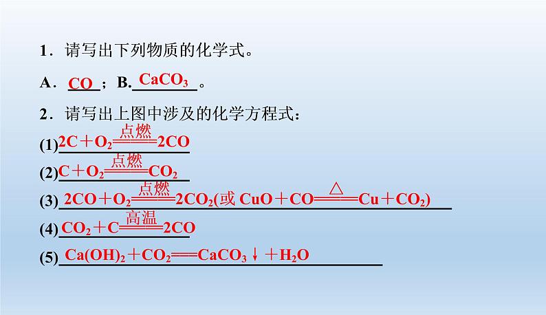 中考化学一轮复习考点讲练课件 碳和碳的氧化物 (含答案)第3页