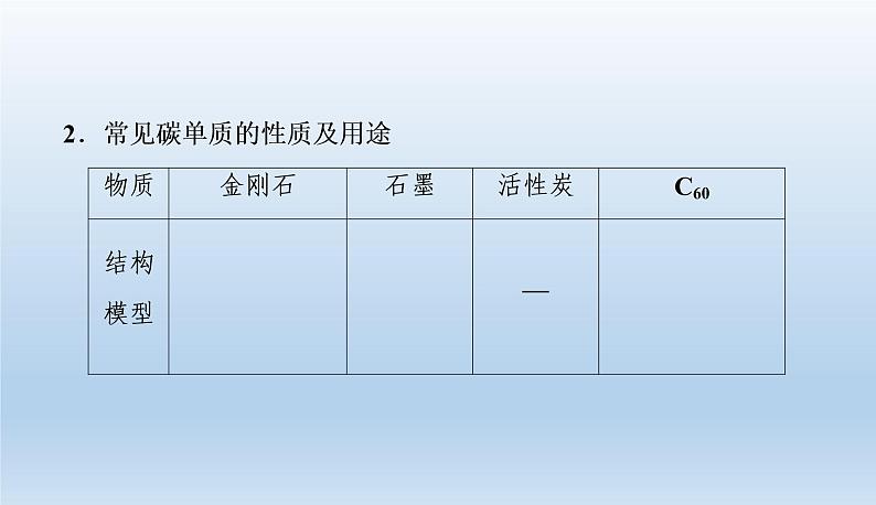 中考化学一轮复习考点讲练课件 碳和碳的氧化物 (含答案)第6页