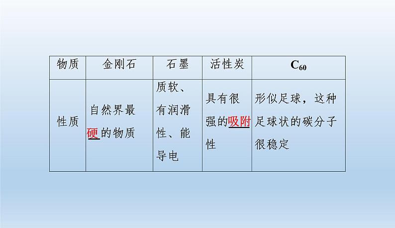 中考化学一轮复习考点讲练课件 碳和碳的氧化物 (含答案)第7页