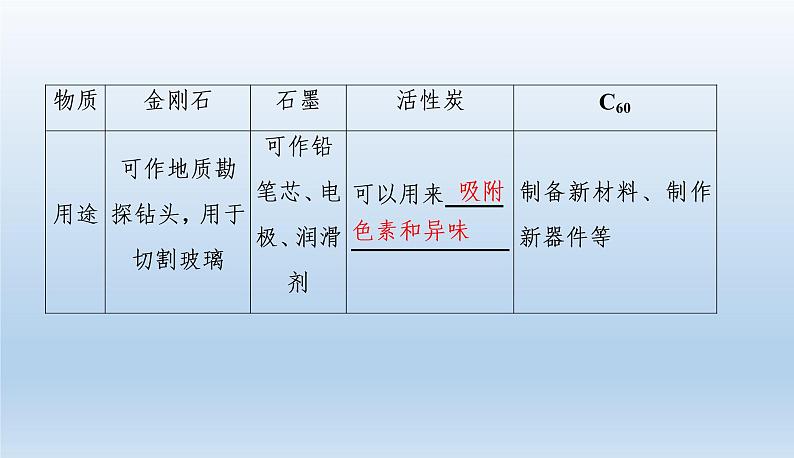 中考化学一轮复习考点讲练课件 碳和碳的氧化物 (含答案)第8页