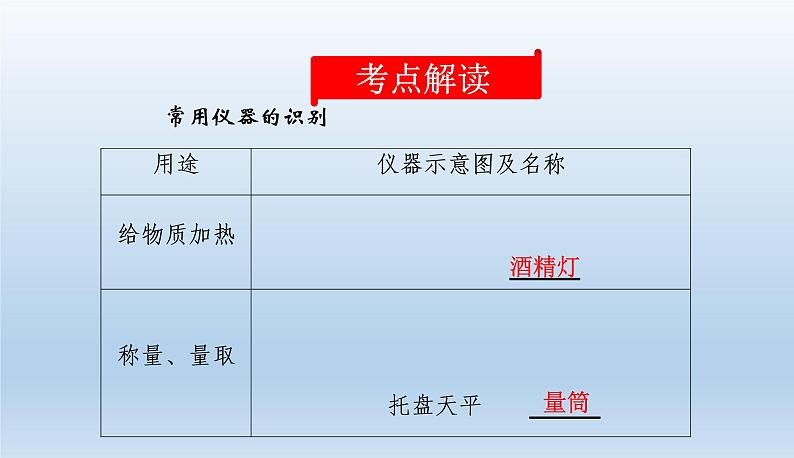 中考化学一轮复习考点讲练课件 常见化学仪器和实验基本操作 (含答案)第2页