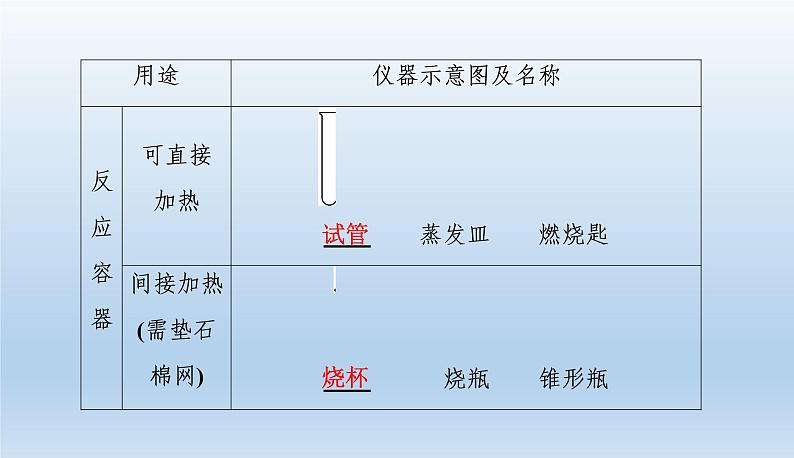 中考化学一轮复习考点讲练课件 常见化学仪器和实验基本操作 (含答案)第3页