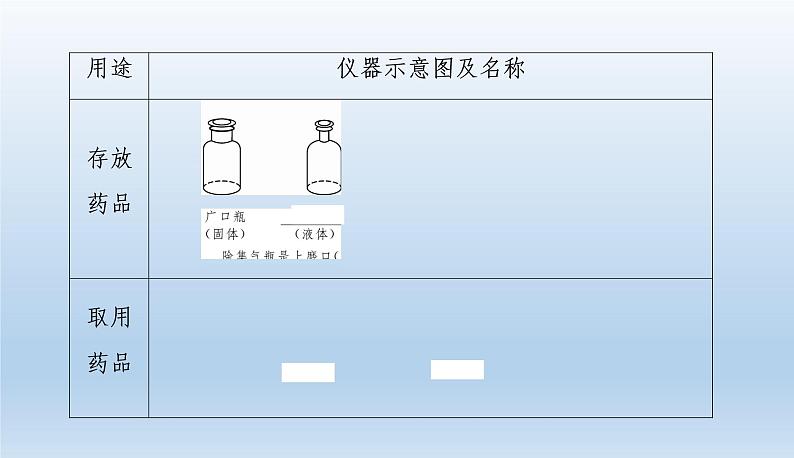 中考化学一轮复习考点讲练课件 常见化学仪器和实验基本操作 (含答案)第4页