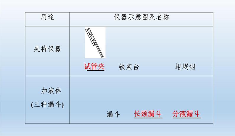 中考化学一轮复习考点讲练课件 常见化学仪器和实验基本操作 (含答案)第5页