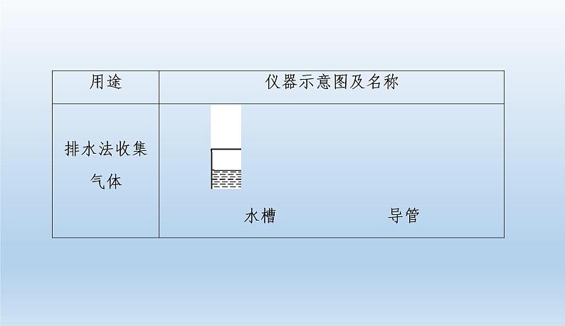 中考化学一轮复习考点讲练课件 常见化学仪器和实验基本操作 (含答案)第6页
