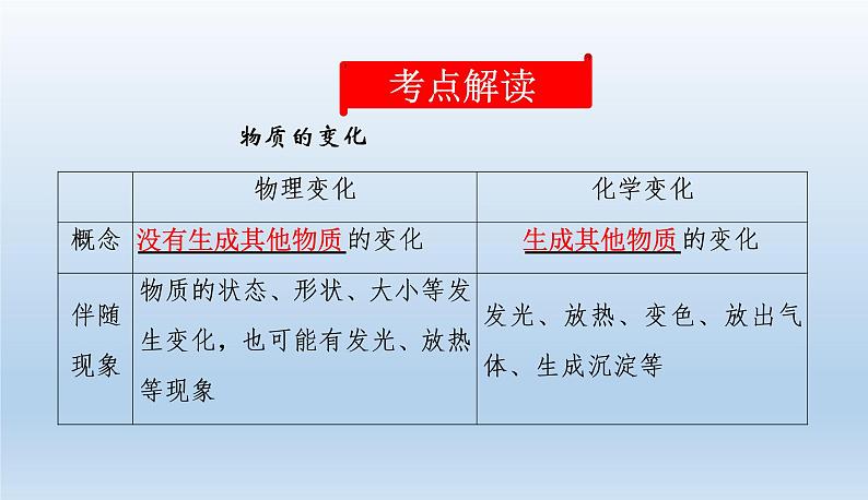 中考化学一轮复习考点讲练课件 物质的变化和性质、基本反应类型 (含答案)02