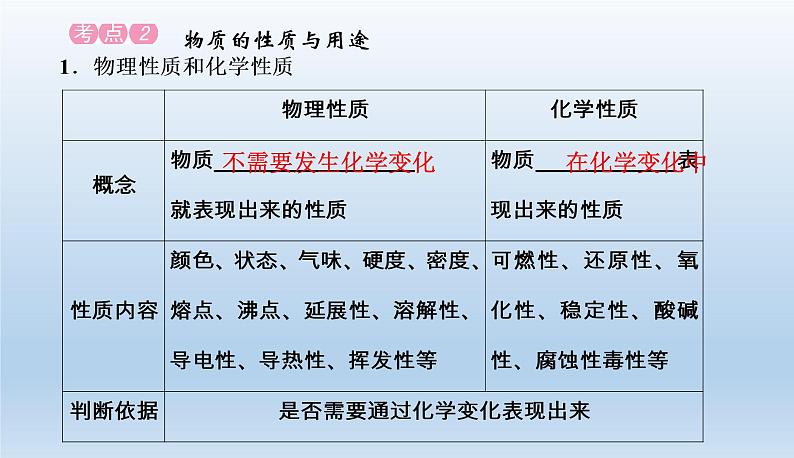 中考化学一轮复习考点讲练课件 物质的变化和性质、基本反应类型 (含答案)04