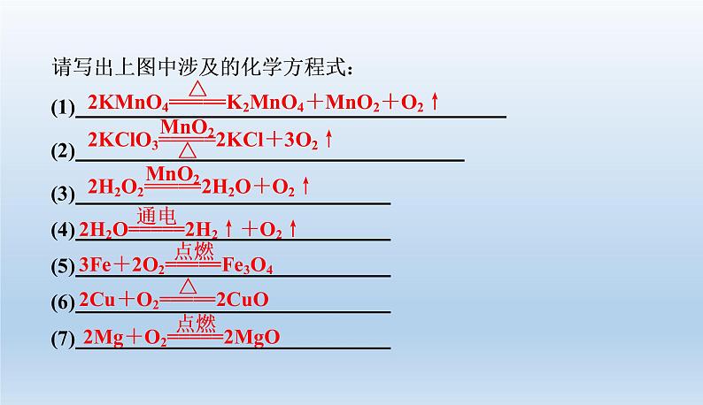 中考化学一轮复习考点讲练空气 氧气 (含答案)课件PPT03