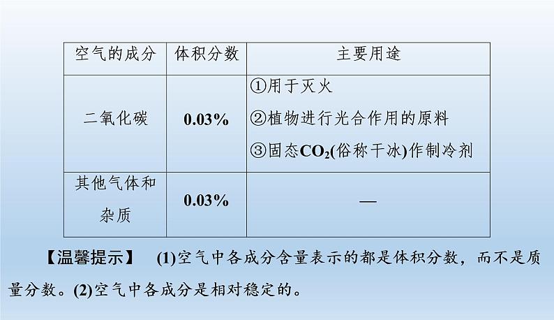 中考化学一轮复习考点讲练空气 氧气 (含答案)课件PPT06