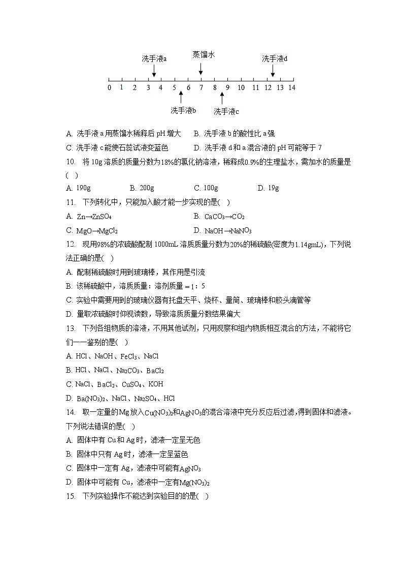 2023年辽宁省鞍山二中中考化学一模试卷(含答案解析)第2页