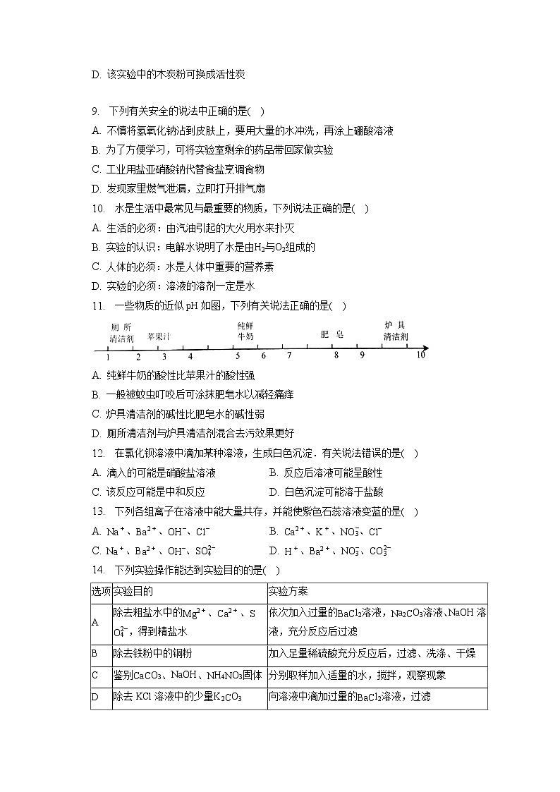 2023年辽宁省鞍山市千山区部分学校中考化学联考试卷(3月份)(含答案解析)第2页