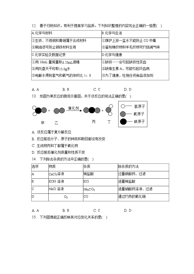 2023年山东省聊城市临清市中考化学一模试卷(含答案解析)03