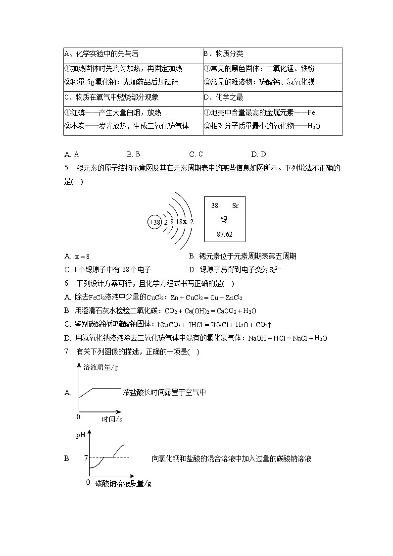 2023年黑龙江省大庆市肇源县中考化学一模试卷(含答案解析)02