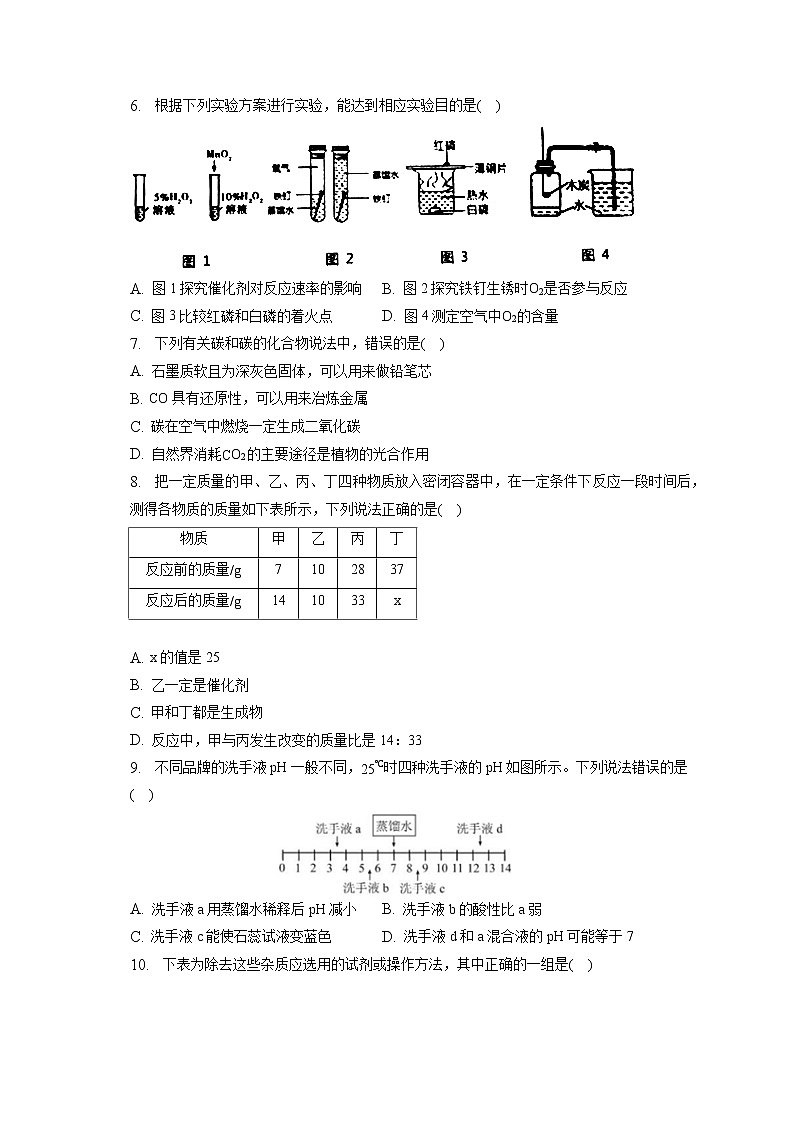 2023年内蒙古赤峰八中中考化学一模试卷(含答案解析)02