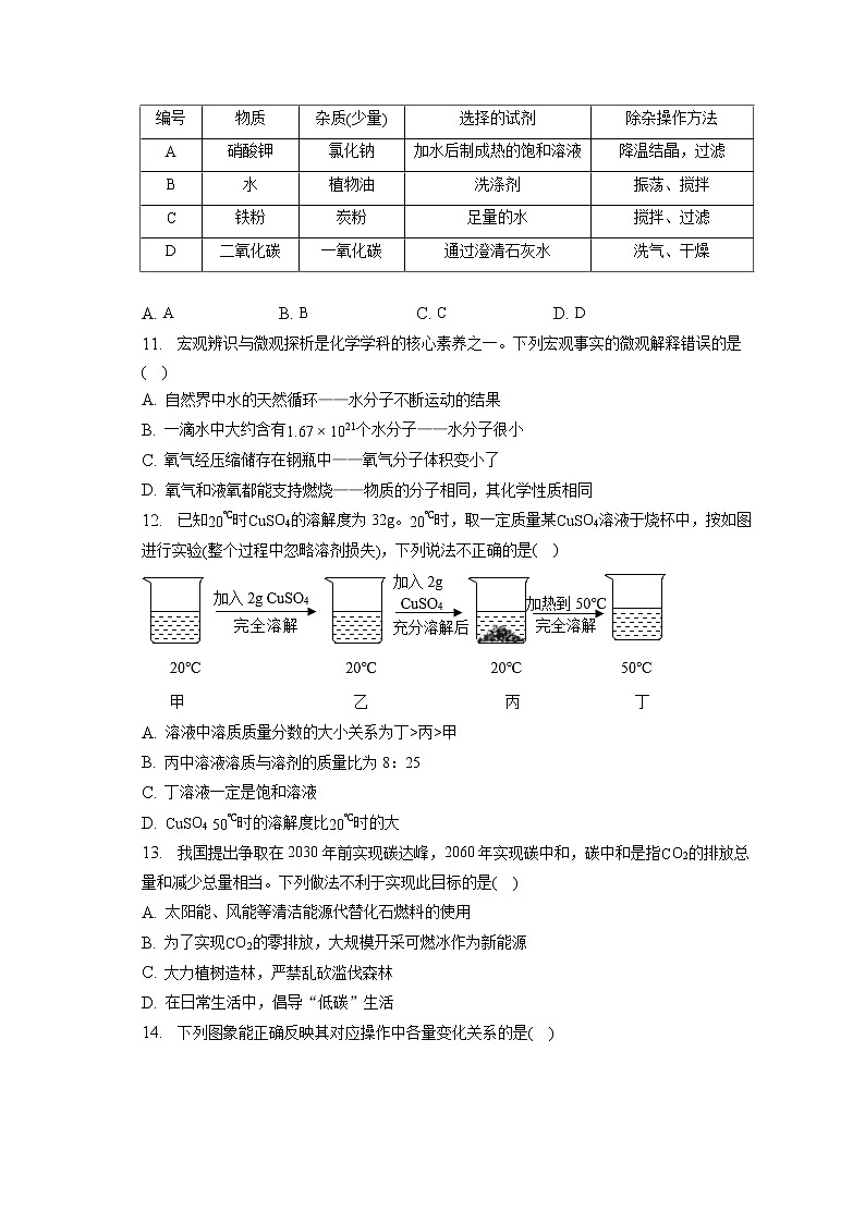 2023年内蒙古赤峰八中中考化学一模试卷(含答案解析)03