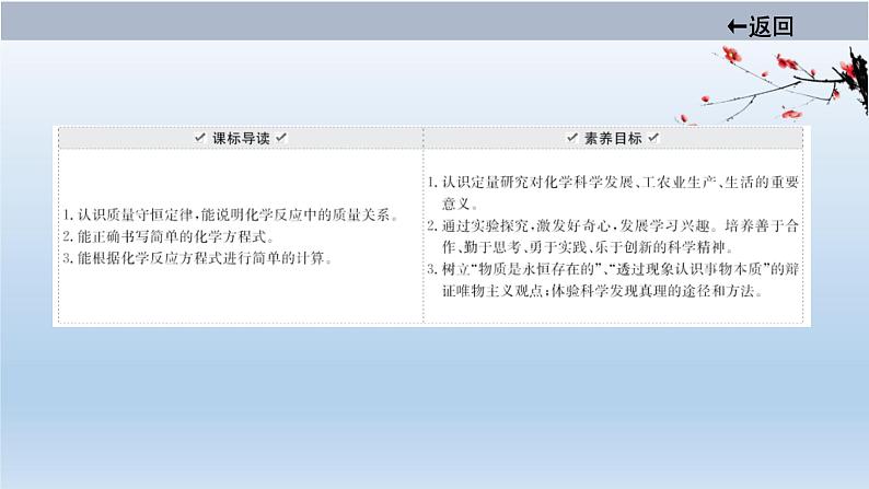中考化学一轮单元总复习课件 第五单元 化学方程式 (含答案)第2页