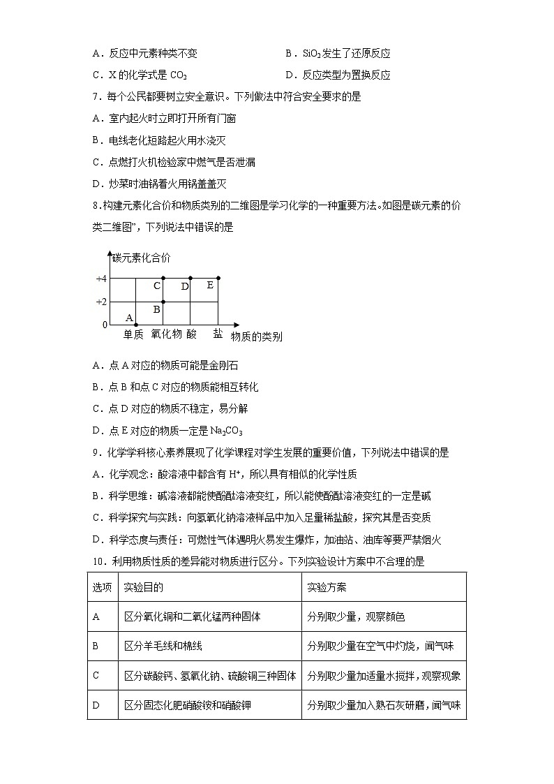 2023年吉林省长春市南关区中考一模化学试题02