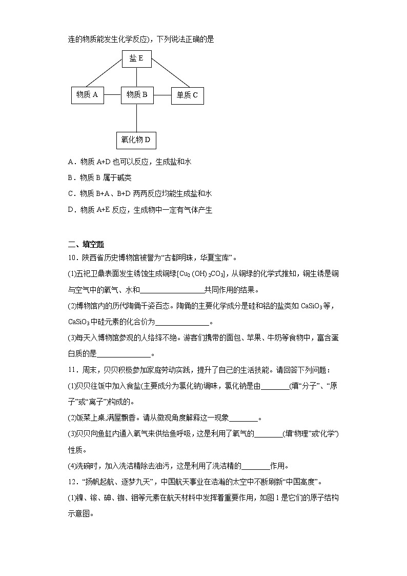 2023年陕西省咸阳市礼泉县中考二模化学试题第3页