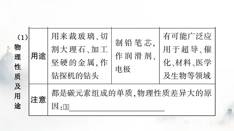 中考化学复习第六单元碳和碳的氧化物教学课件04
