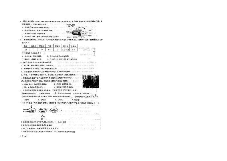 2023年山东省青岛大学附属中学中考二模化学试题第2页