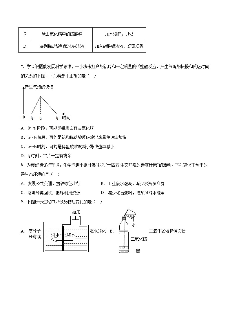 化学(河北卷)-【试题猜想】2023年中考考前最后一卷(考试版+答题卡+全解全析+参考答案)03