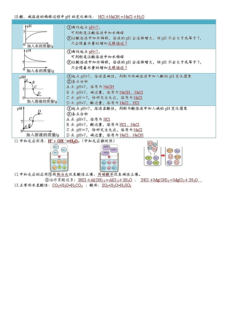 人教版初中化学中考一轮复习必备知识点---第十单元酸碱第2页