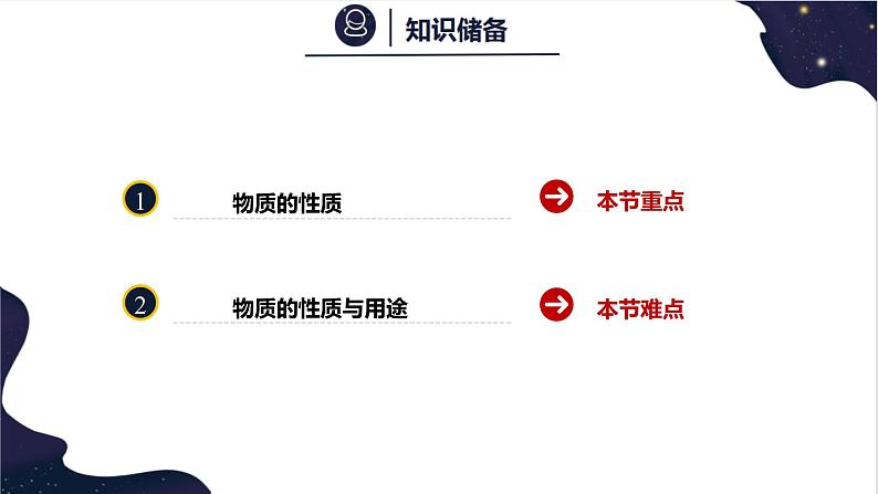 1.4物质的性质-2022-2023学年九年级化学科粤版(2012)上册课件PPT02