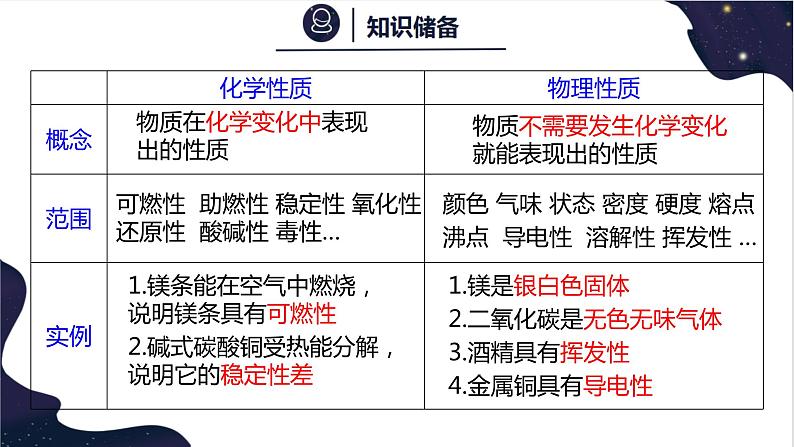 1.4物质的性质-2022-2023学年九年级化学科粤版(2012)上册课件PPT06