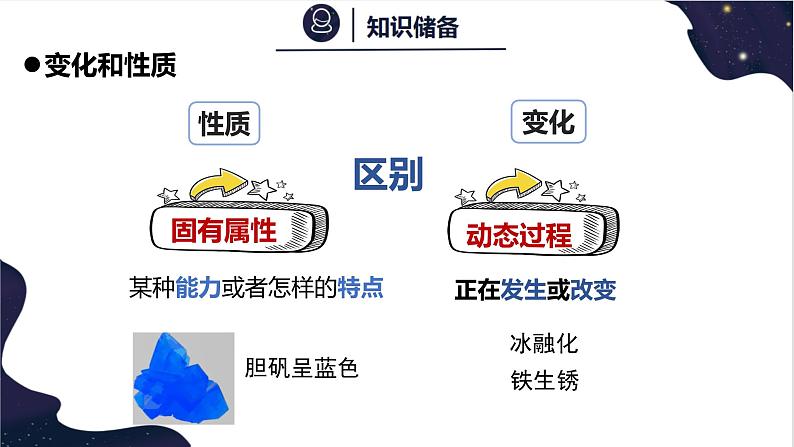 1.4物质的性质-2022-2023学年九年级化学科粤版(2012)上册课件PPT07
