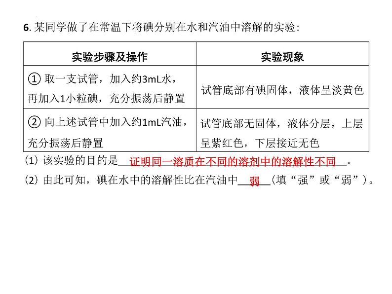 6.3物质的溶解性课件---2022-2023学年九年级化学沪教版(全国)下册第6页