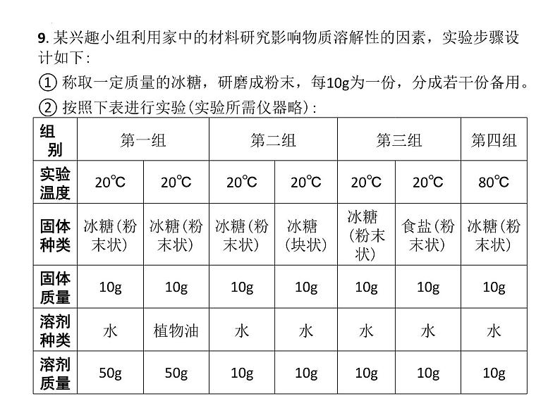 6.3物质的溶解性课件---2022-2023学年九年级化学沪教版(全国)下册第8页