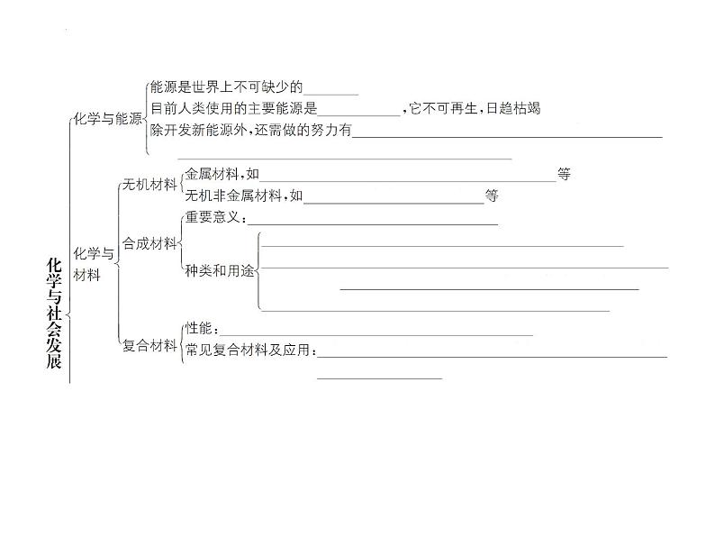 第9章化学与社会发展复习课件—2022-2023学年九年级化学沪教版(全国)下册02