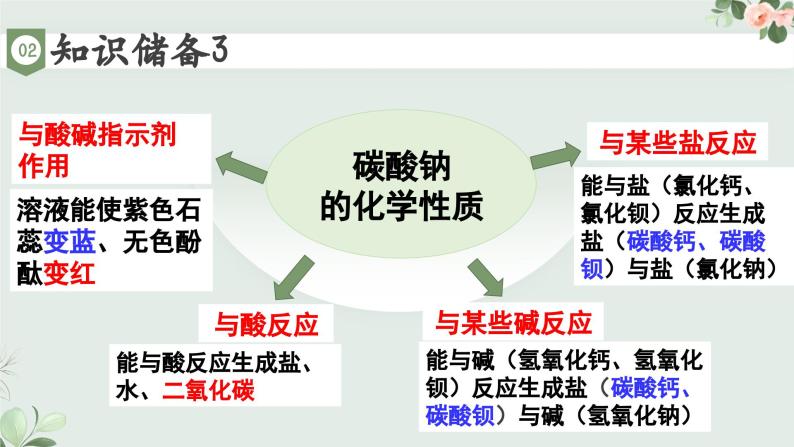 2023年中考化学专题复习无明显现象的化学反应的判断课件PPT08