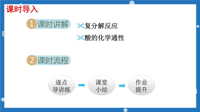 第七单元+第一节酸及其性质第二课时-2022-2023学年九年级化学鲁教版下册课件PPT02