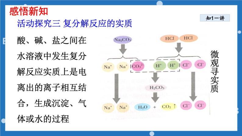 第七单元+第一节酸及其性质第二课时-2022-2023学年九年级化学鲁教版下册课件PPT08