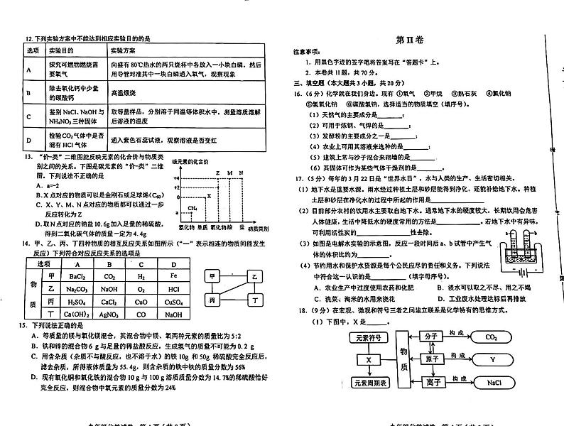 2023年天津和平区中考二模化学试卷含答案解析02