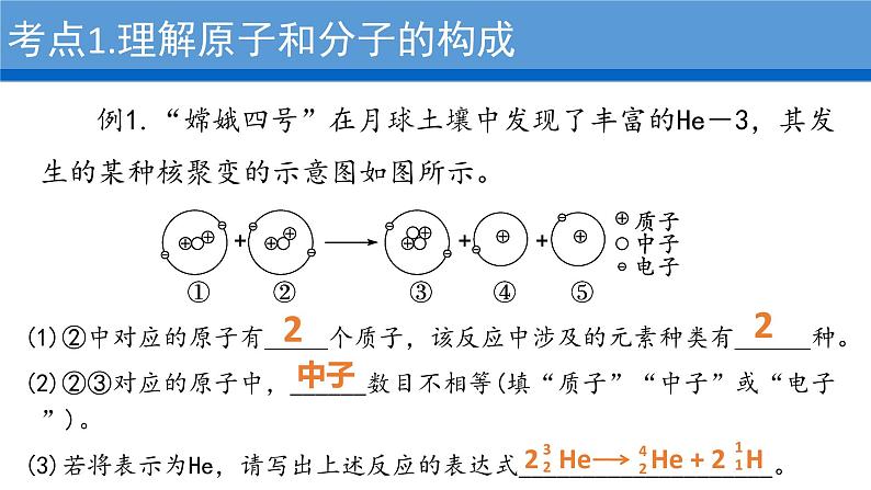 2023年中考二轮专题复习微专题——构成物质的微粒 微观反应示意图 课件PPT04